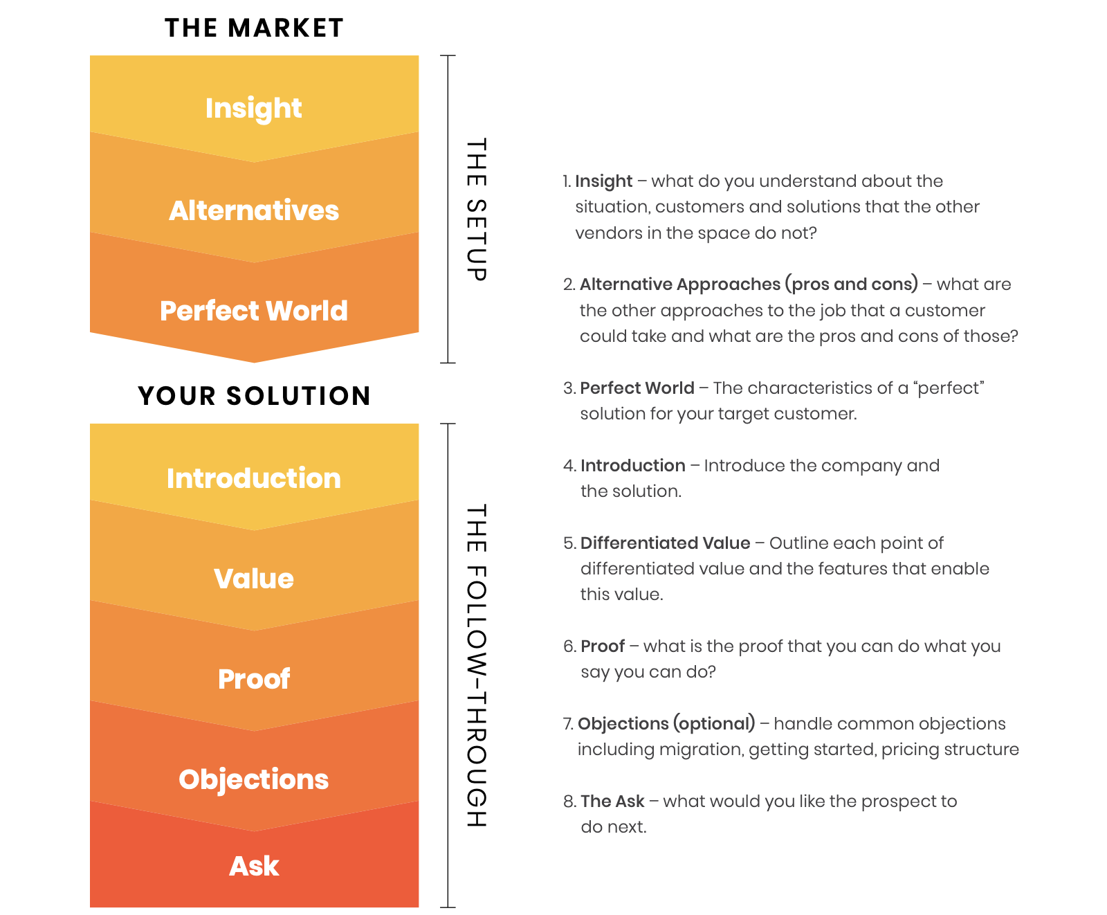 Perfect Your Sales Pitch with April Dunford | Pedalix