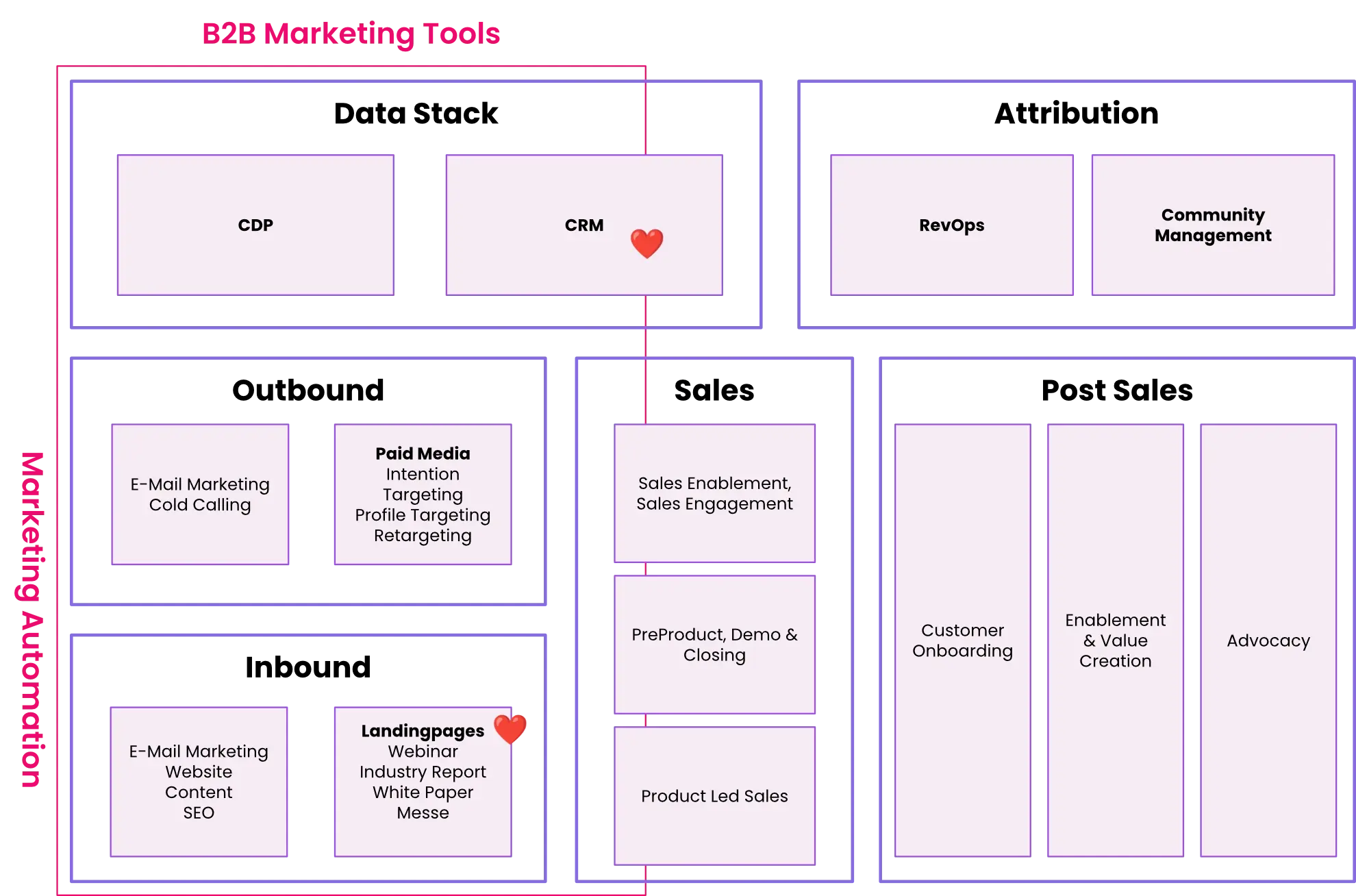 b2b-martech-stack