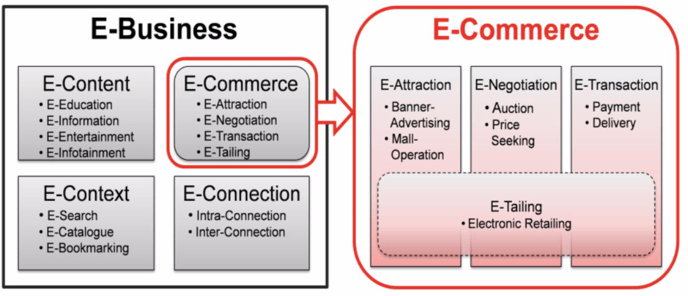 E-Business-E-Commerce-2