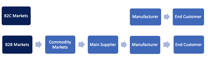 Screenshot 2021-01-25 at 14.11.37