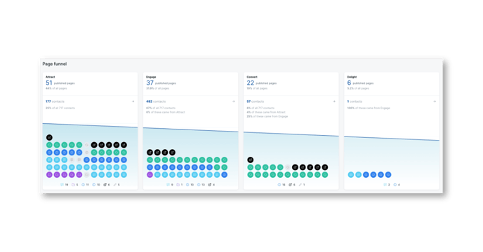 customer-journey-reporting