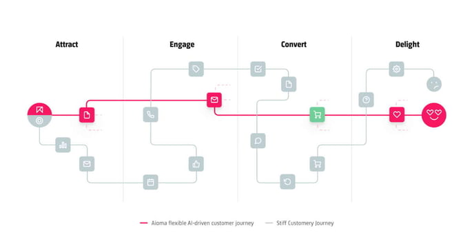 sales-funnel-customer-journey
