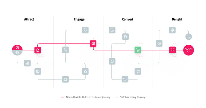 sales-funnel-customer-journey