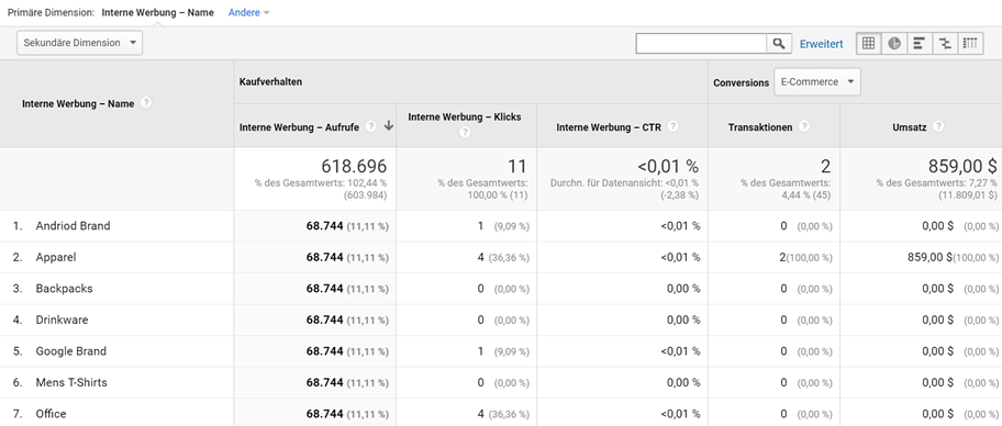 Interne Werbung mit Views und Klicks