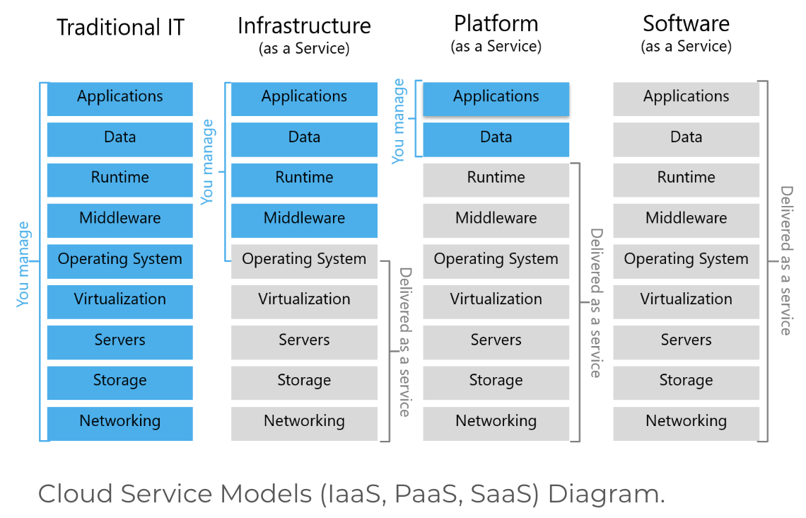 cloud-native